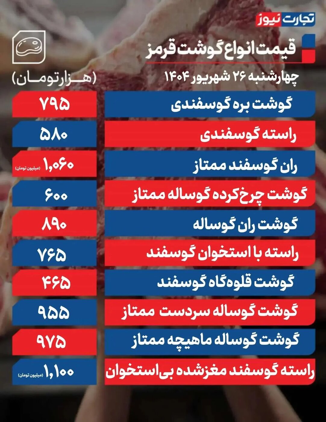 بروزترین قیمت گوشت در بازار امروز