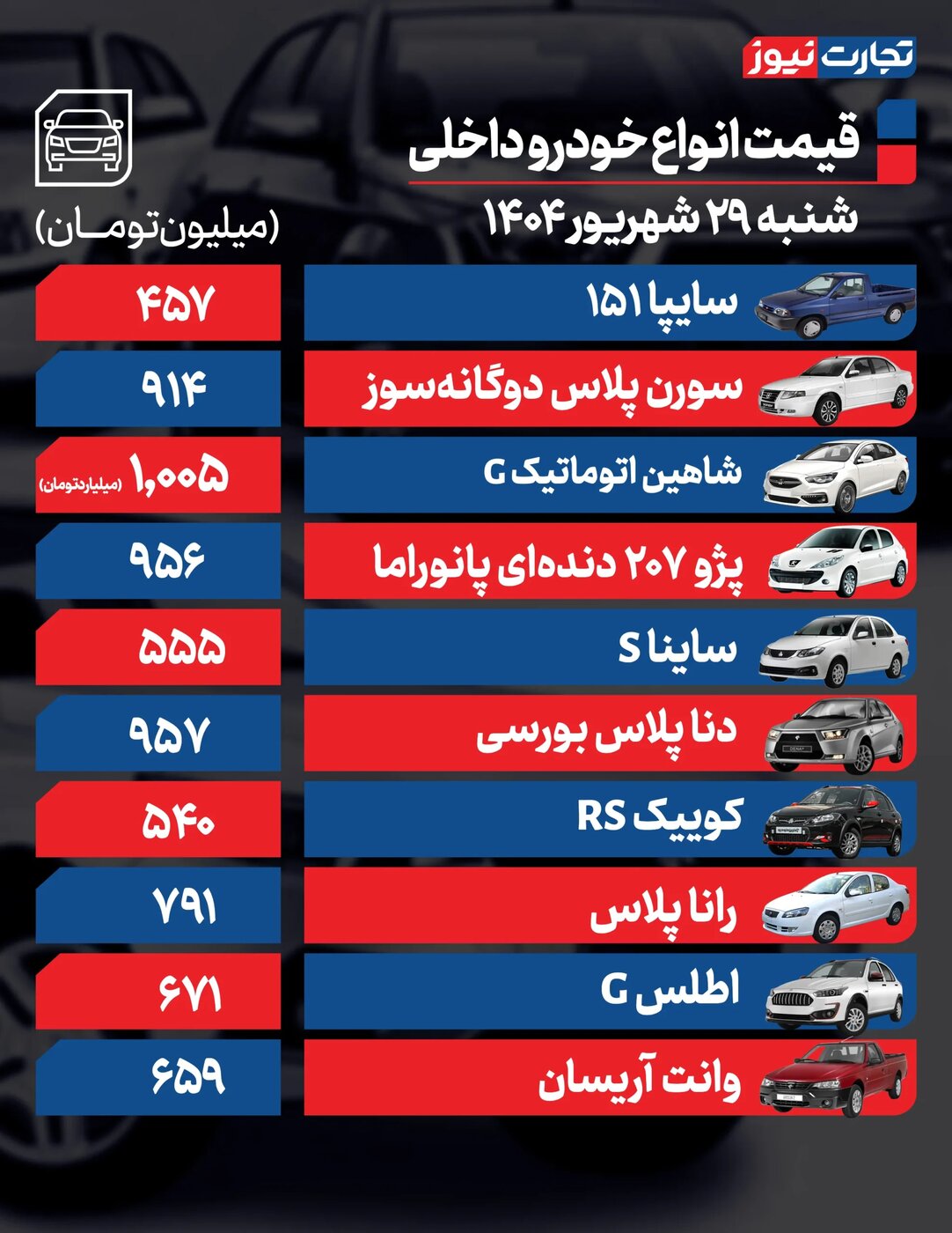 تغییر شدید قیمت محصولات ایران خودرو و سایپا امروز شنبه ۲۹ شهریور +جدول