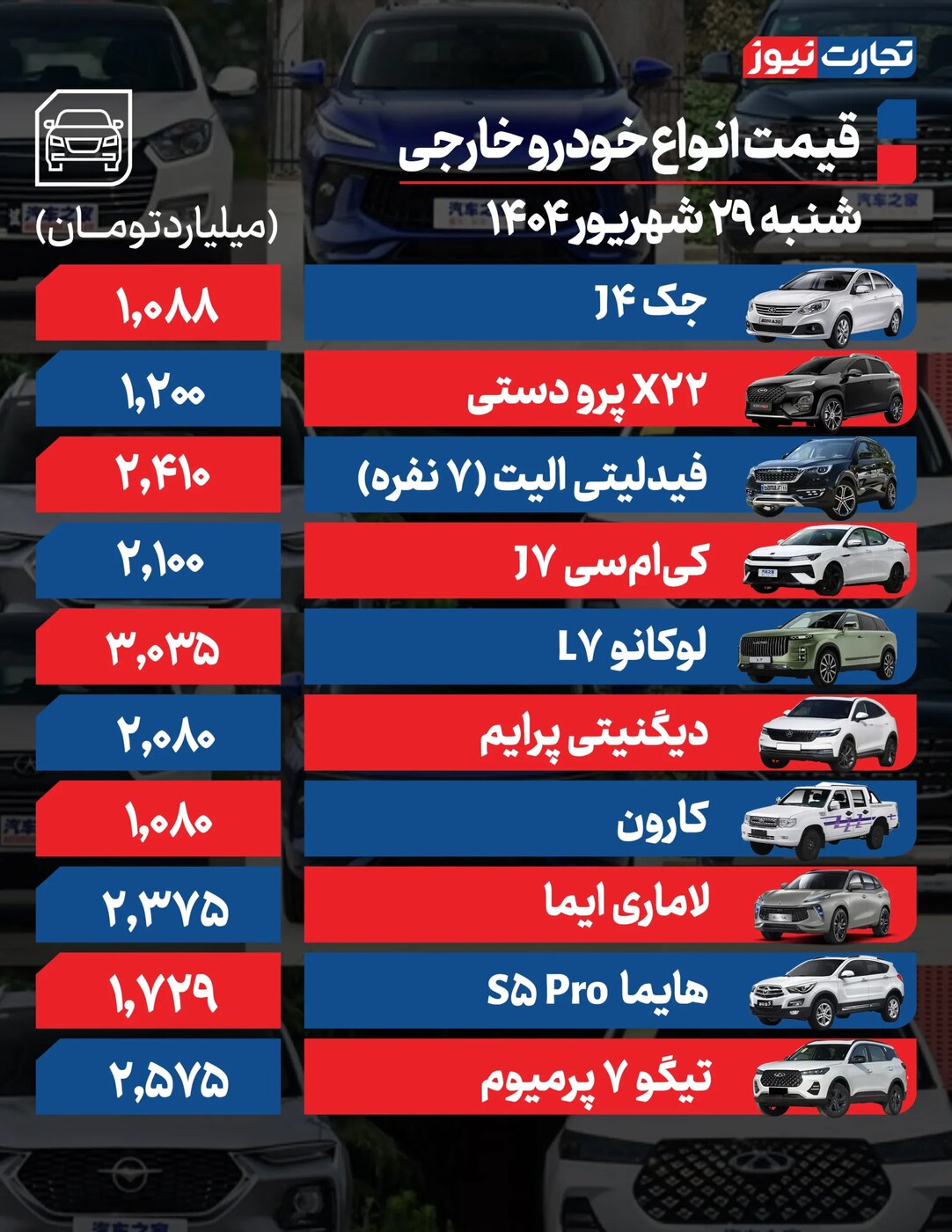 تغییر شدید قیمت محصولات ایران خودرو و سایپا امروز شنبه ۲۹ شهریور +جدول