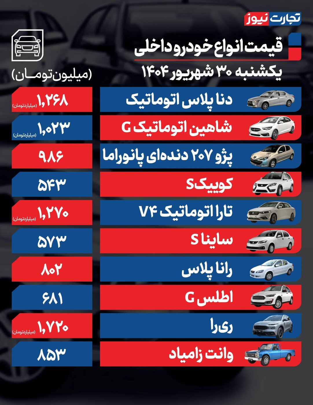 تغییر شدید قیمت محصولات ایران خودرو و سایپا امروز یکشنبه ۳۰ شهریور +جدول