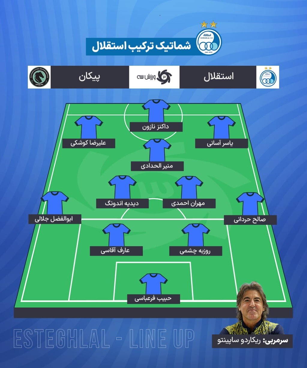 استقلال شماتیک