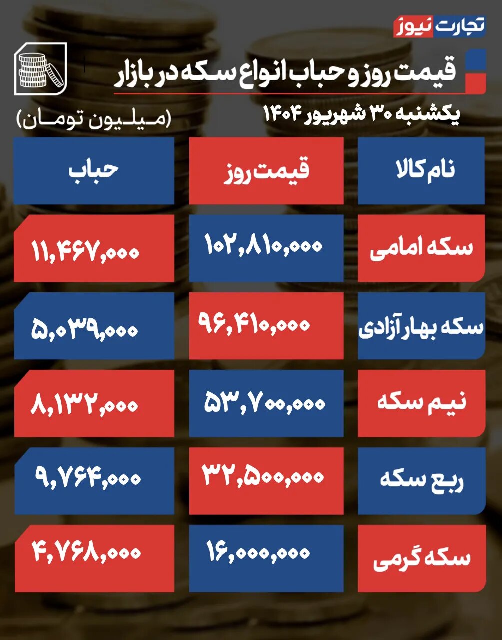 جدول قیمت طلا