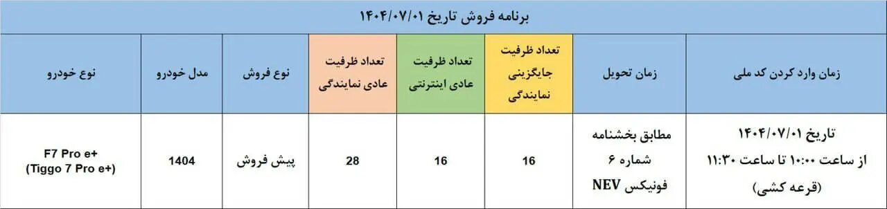 مدیران خودرو