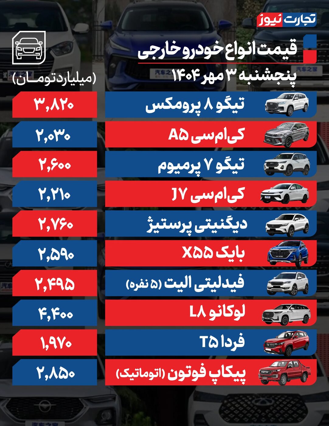 تغییر شدید قیمت محصولات ایران خودرو و سایپا امروز پنجشنبه ۳ مهر ۱۴۰۴ +جدول