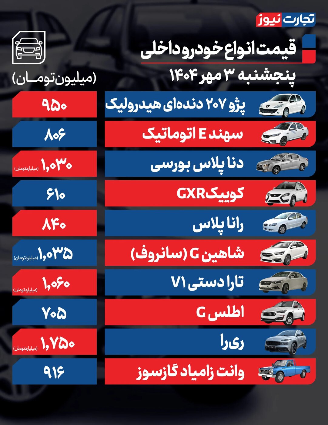 تغییر شدید قیمت محصولات ایران خودرو و سایپا امروز پنجشنبه ۳ مهر ۱۴۰۴ +جدول