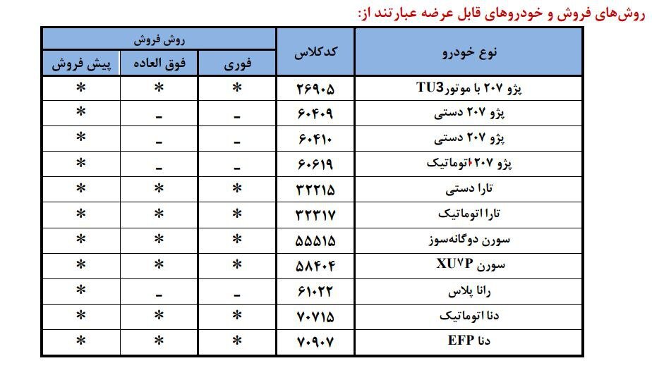 ایران‌خودرو محصولات خود را به ۳ روش تحویل می‌دهد