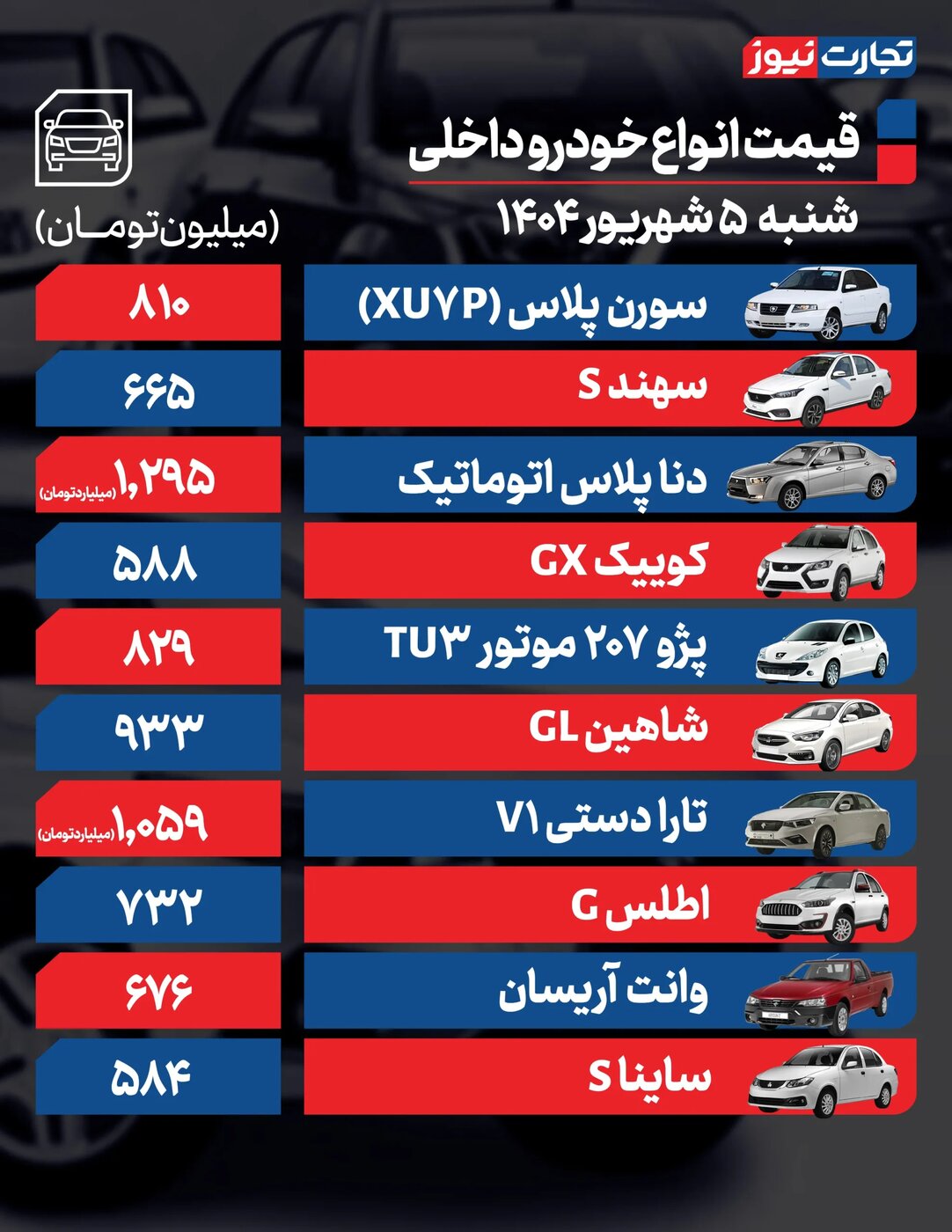افزایش شدید قیمت محصولات ایرانخودرو و سایپا امروز شنبه ۵ مهر ۱۴۰۴ +جدول