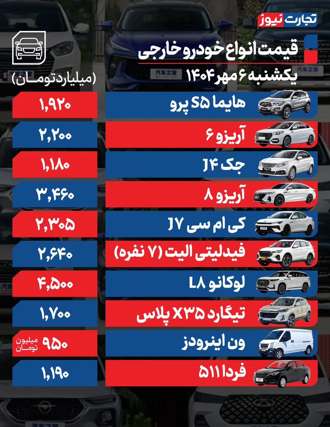 تغییرات شدید قیمت محصولات ایران‌خودرو و سایپا امروز یکشنبه ۶ مهر ۱۴۰۴ +جدول