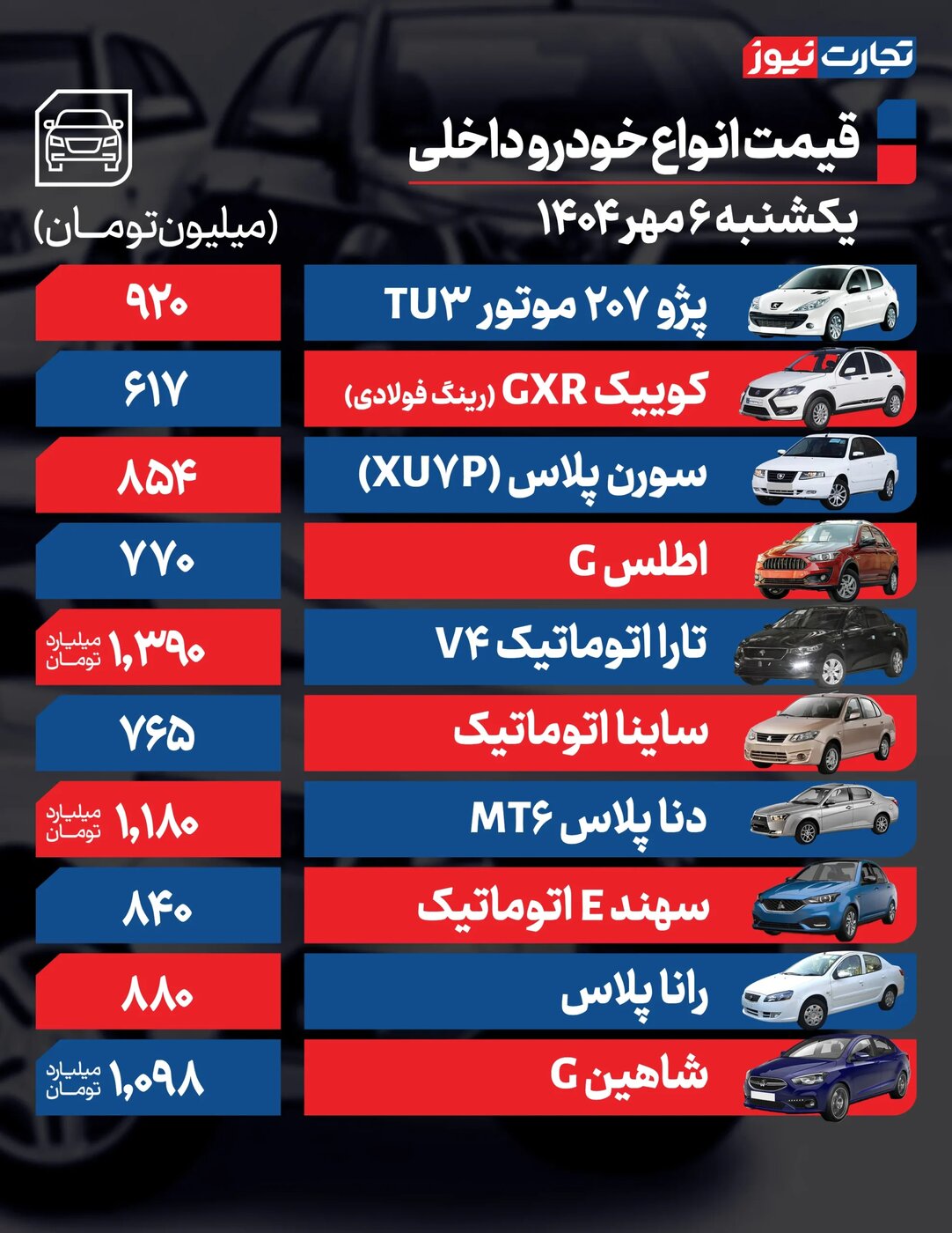 تغییرات شدید قیمت محصولات ایران‌خودرو و سایپا امروز یکشنبه ۶ مهر ۱۴۰۴ +جدول