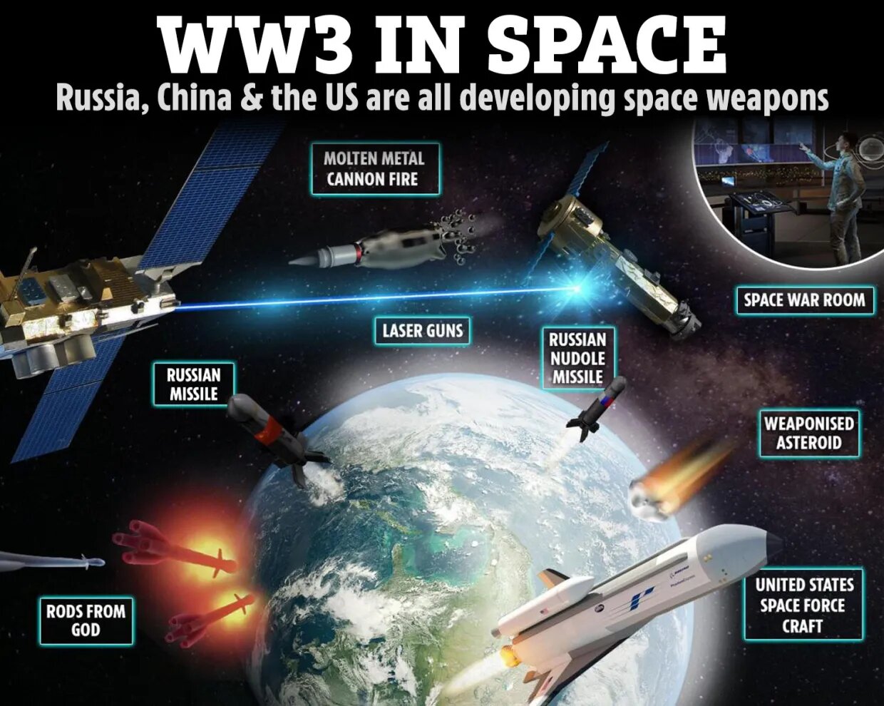 وزیر دفاع آلمان از جنگ فضایی روسیه خبر داد