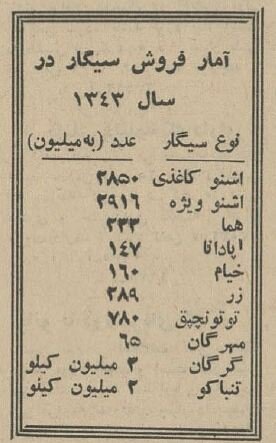 اشنو و هما محبوب‌ترین سیگارها ایرانی دهه ۴۰ +قیمت