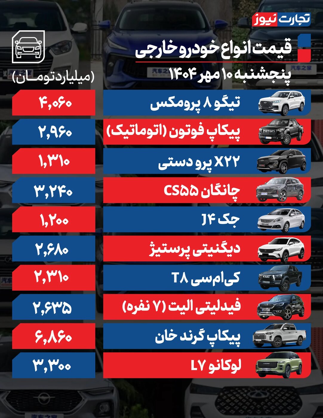 تغییر شدید قیمت محصولات ایرانخودرو و سایپا امروز پنجشنبه ۱۰ مهر ۱۴۰۴ +جدول