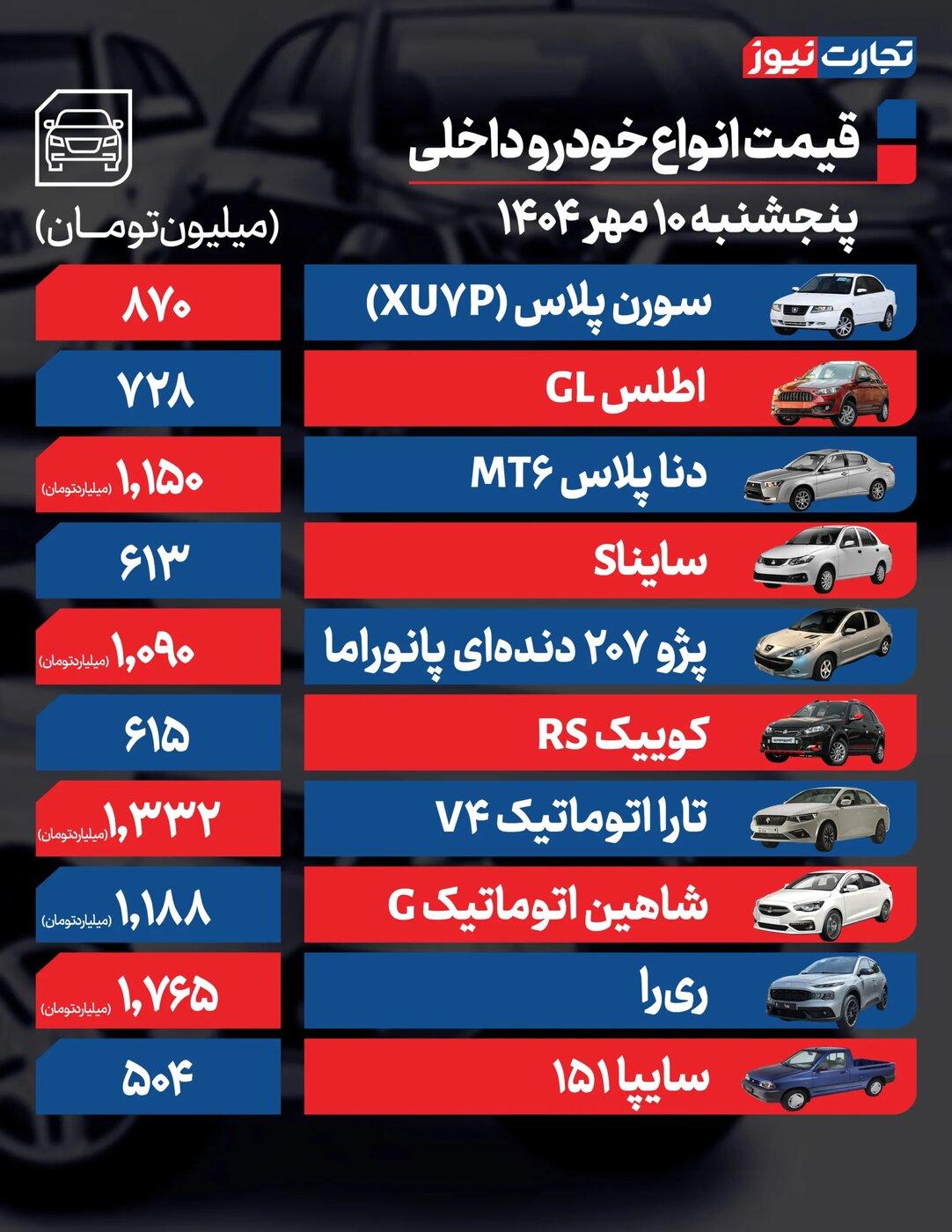 تغییر شدید قیمت محصولات ایرانخودرو و سایپا امروز پنجشنبه ۱۰ مهر ۱۴۰۴ +جدول