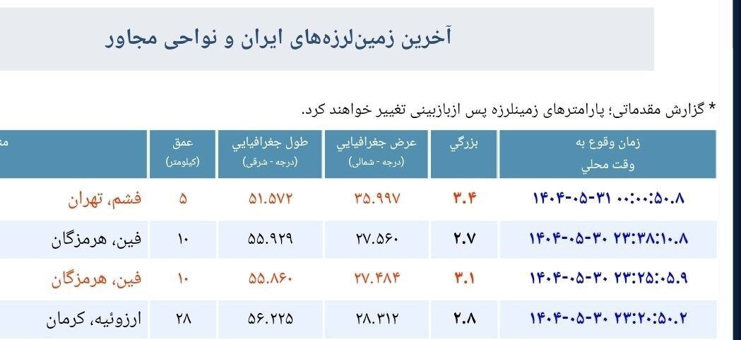 زلزله تهران