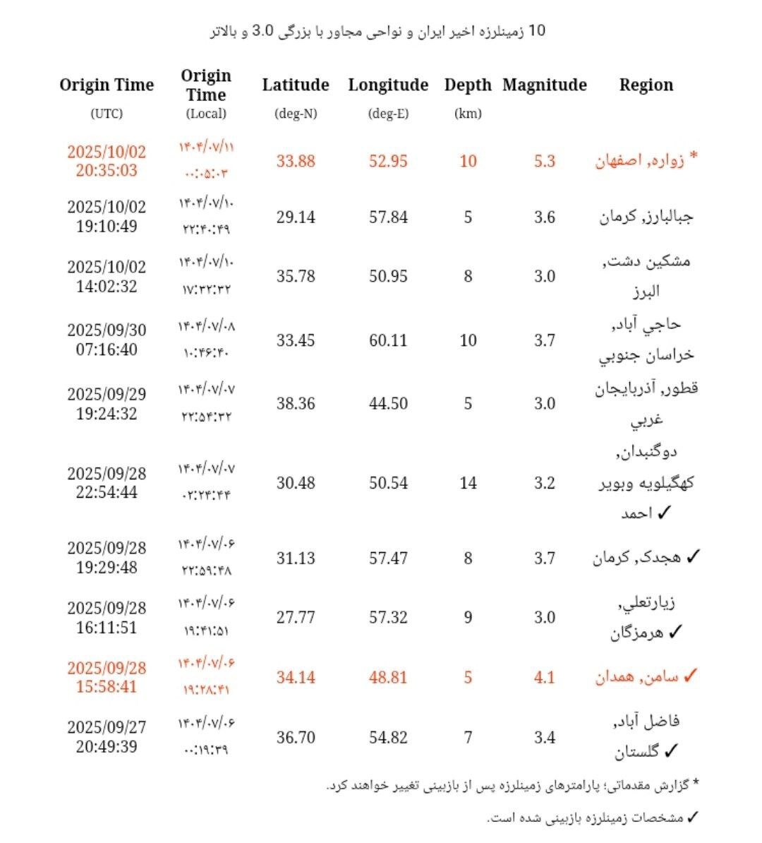 زلزله زواره اصفهان