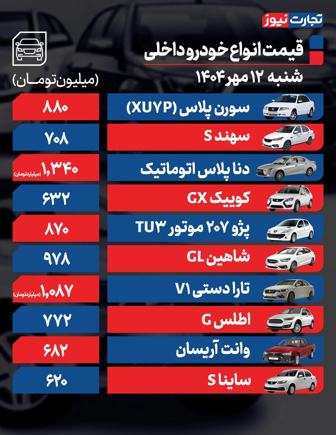 تغییرات شدید قیمت خودرو امروز شنبه ۱۲ مهر ۱۴۰۴ +جدول
