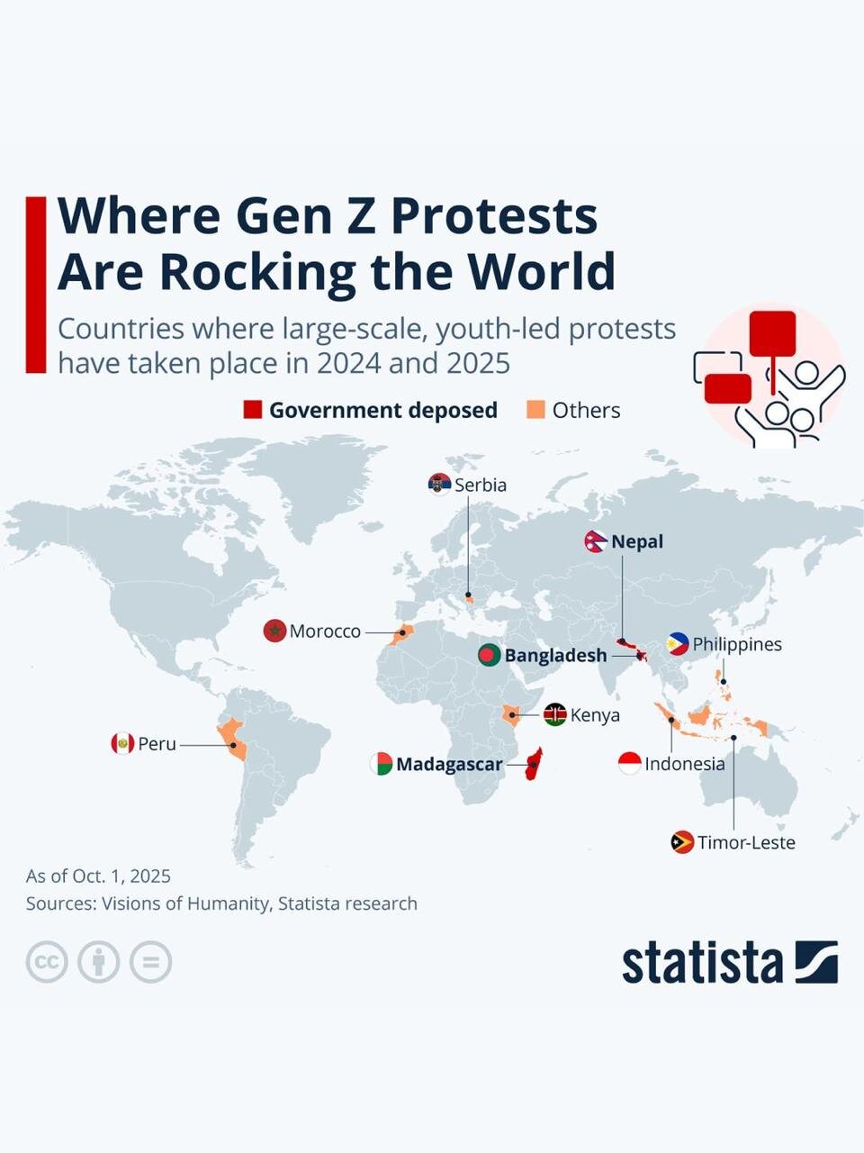نسل Z کدام کشورها به خیابان ریختهاند؟