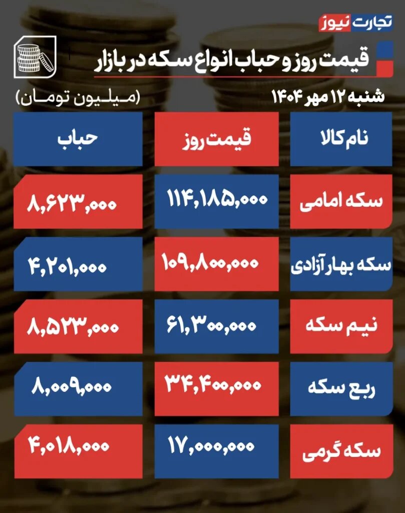 جدول قیمت طلا وسکه