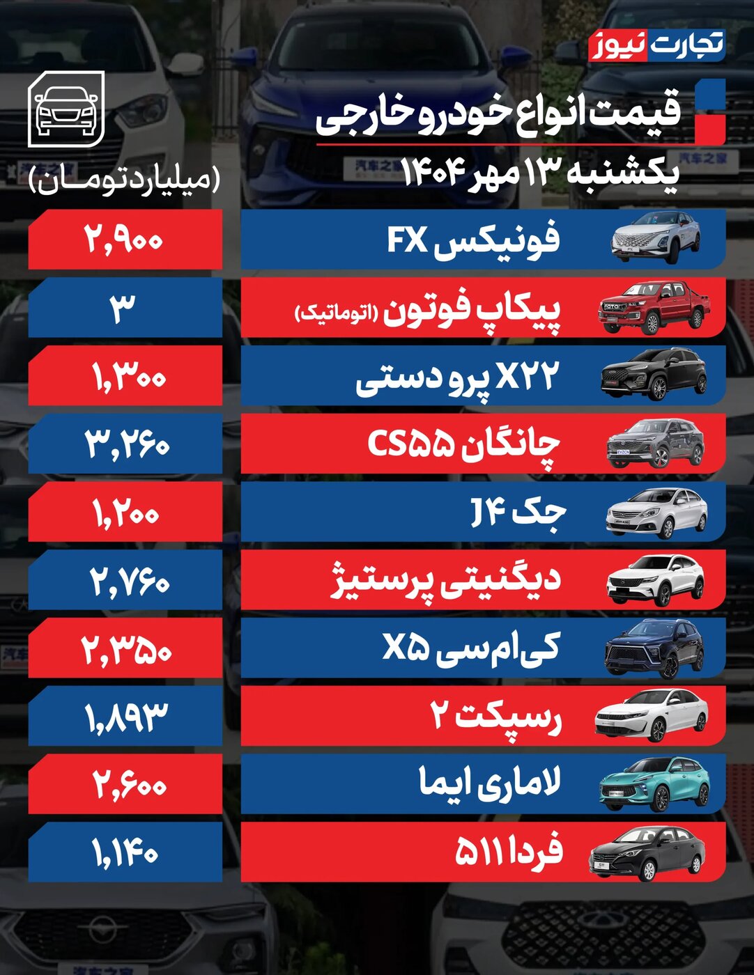 افزایش شدید قیمت محصولات ایرانخودرو و سایپا امروز یکشنبه ۱۳ مهر ۱۴۰۴ +جدول