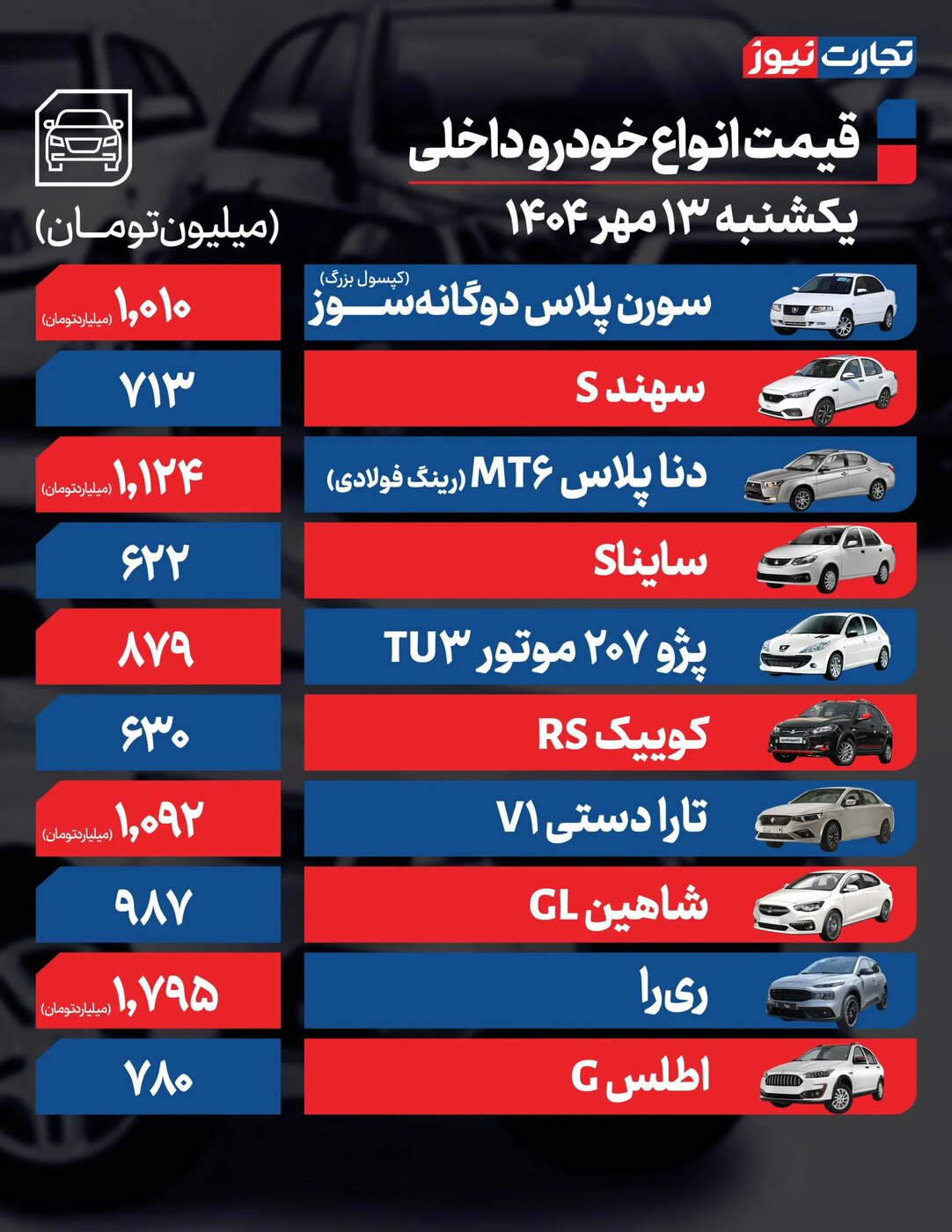 افزایش شدید قیمت محصولات ایرانخودرو و سایپا امروز یکشنبه ۱۳ مهر ۱۴۰۴ +جدول