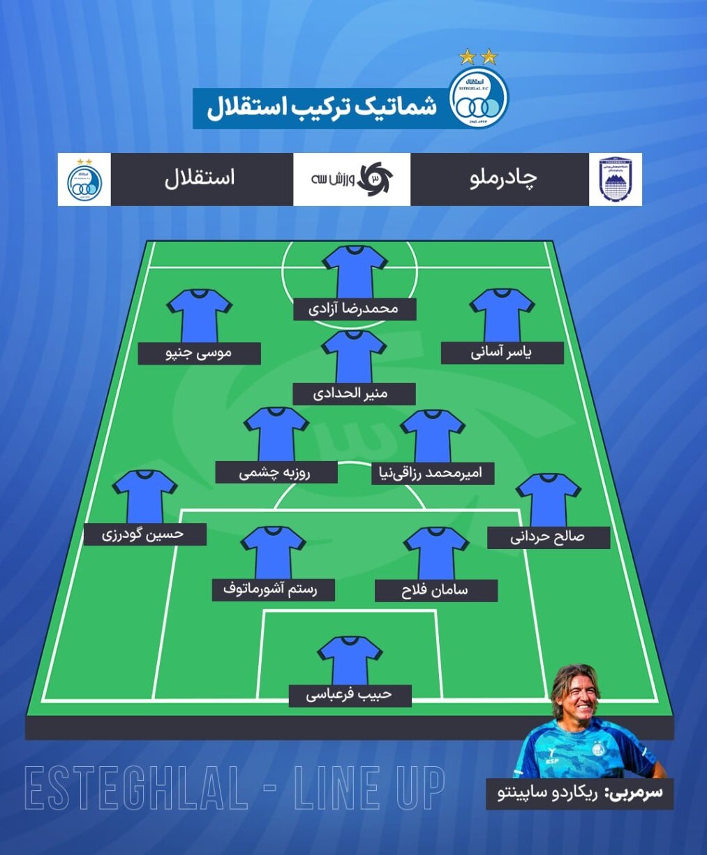 شماتیک ترکیب استقلال