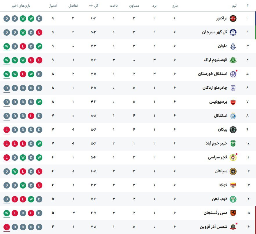 جدول لیگ برتر