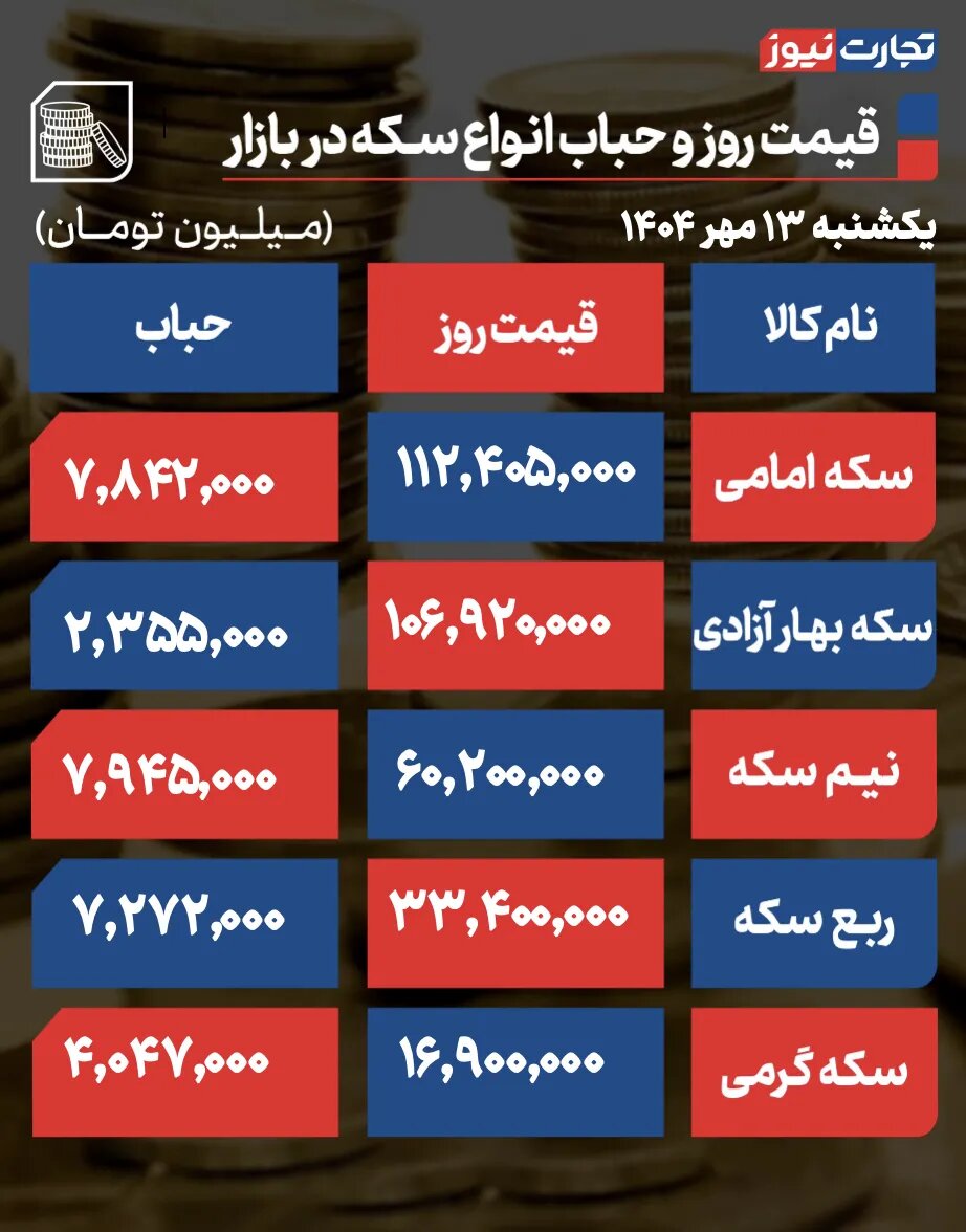 جدول نرخ طلا