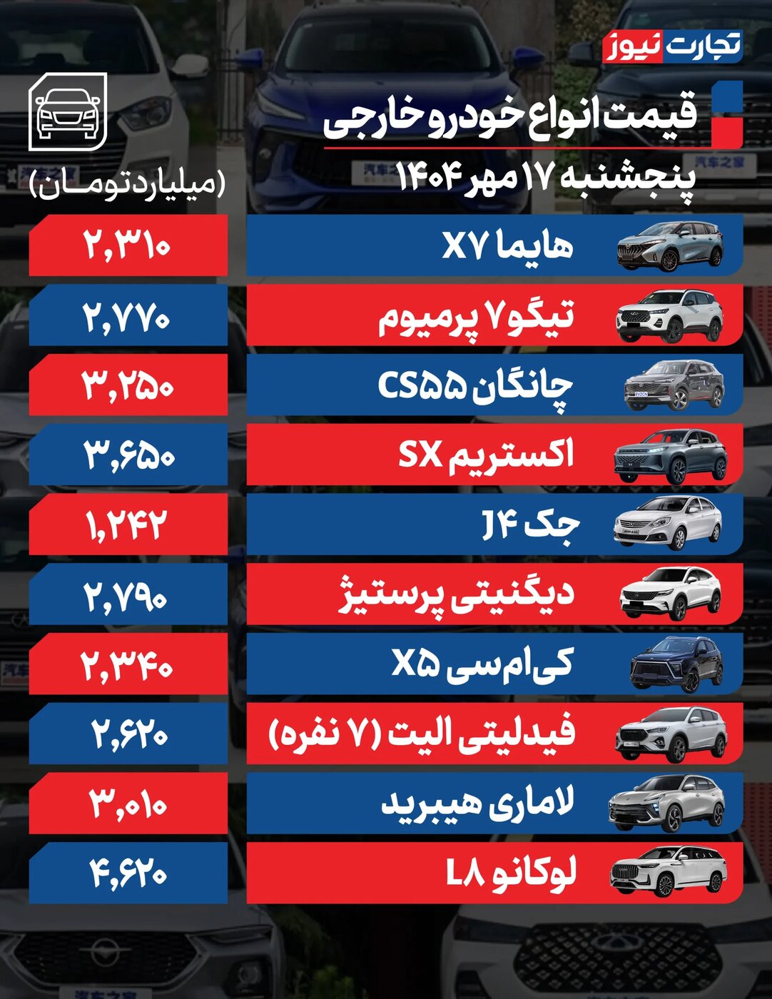 تغییر شدید قیمت محصولات ایرانخودرو و سایپا امروز پنجشنبه ۱۷ مهر ۱۴۰۴ +جدول