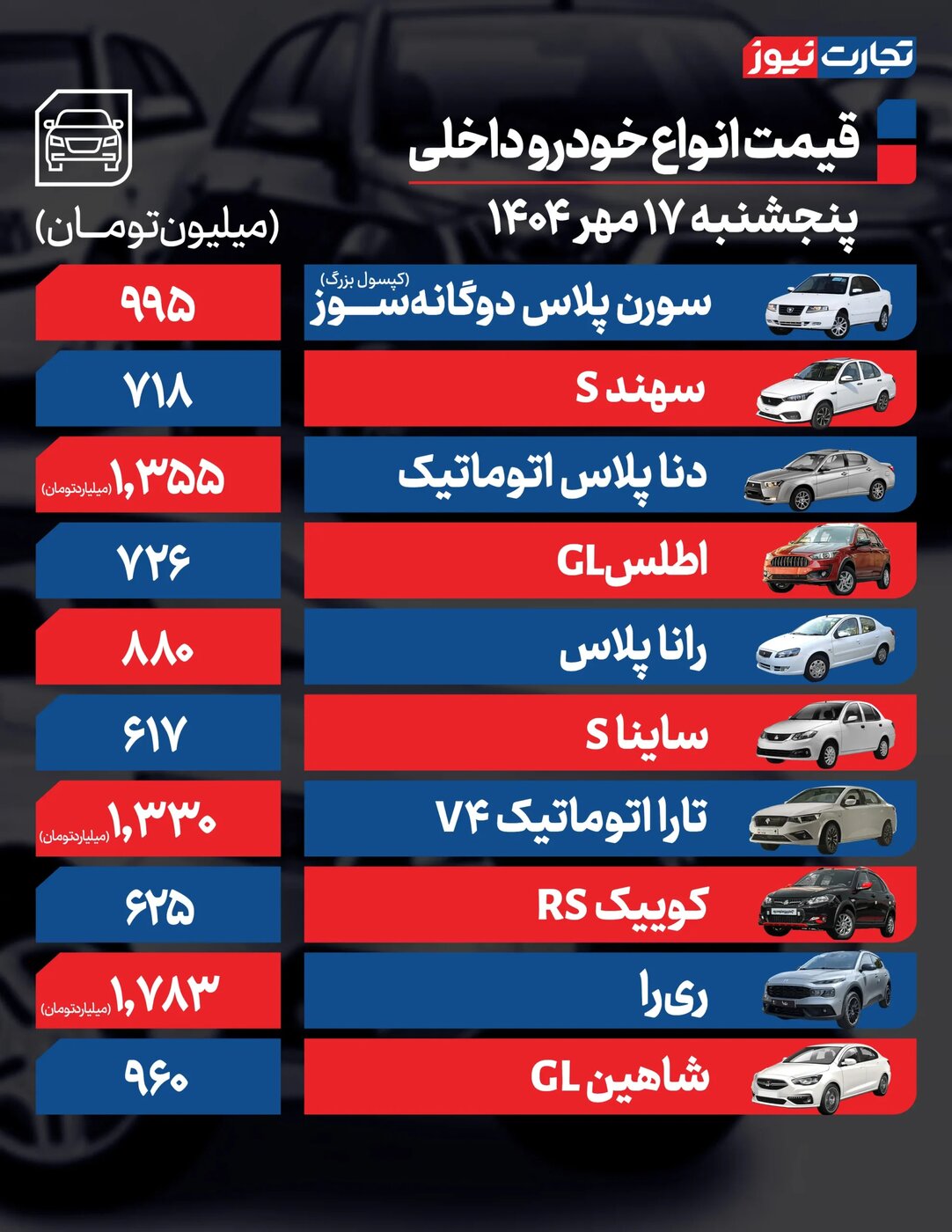 تغییر شدید قیمت محصولات ایرانخودرو و سایپا امروز پنجشنبه ۱۷ مهر ۱۴۰۴ +جدول