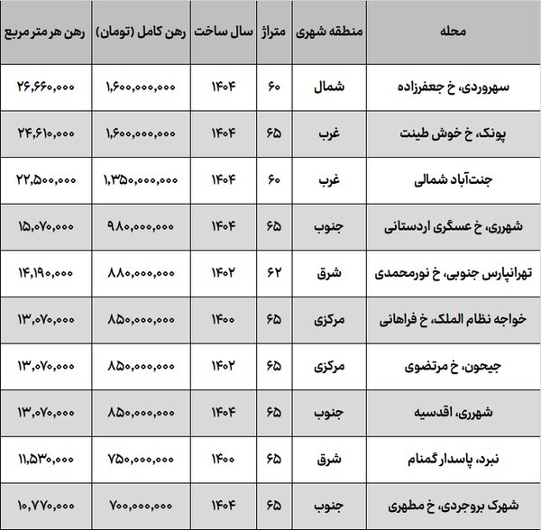 جدول مقایسه‌ای