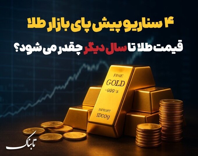 سناریوهای پیش پای بازار طلا