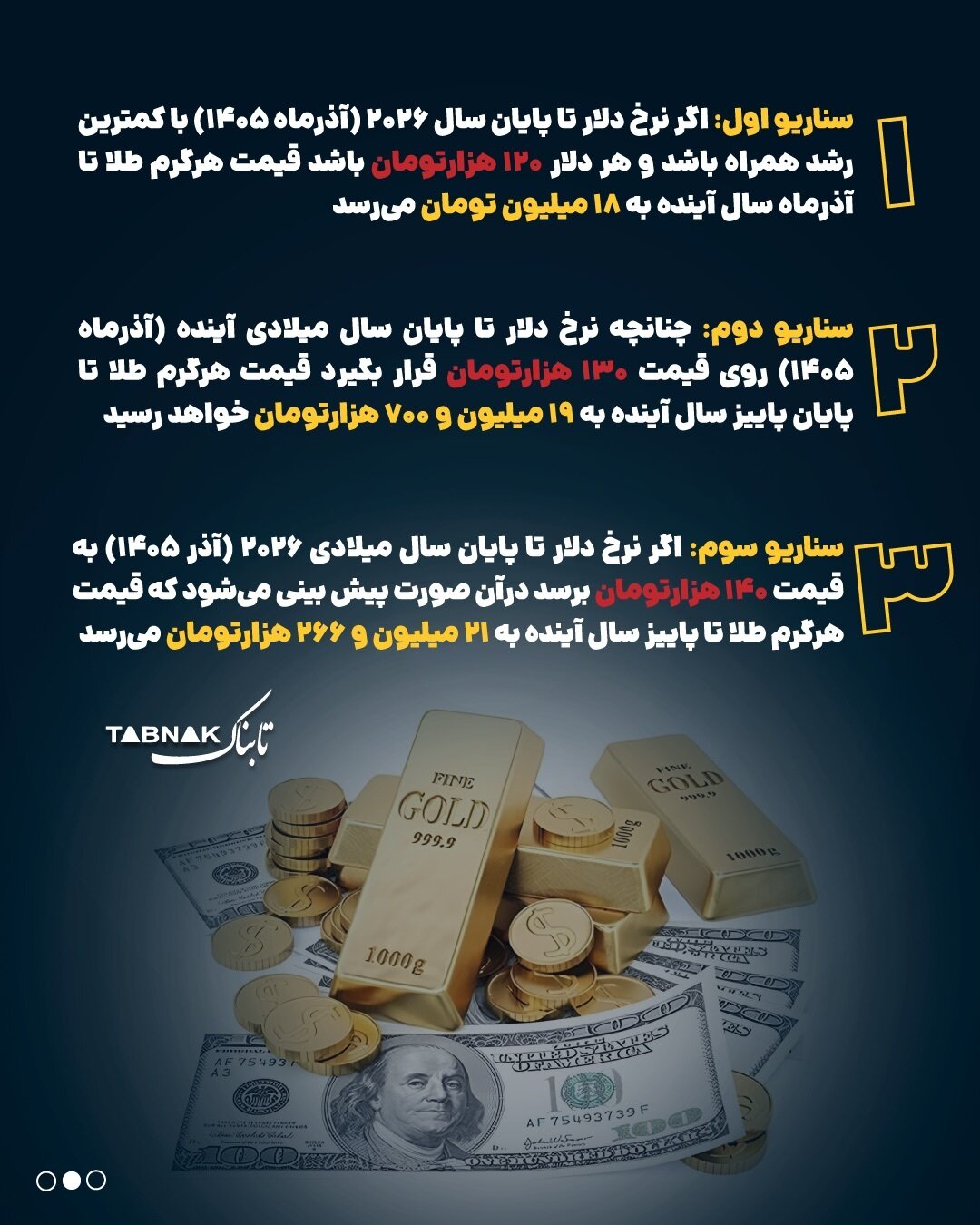 سناریوهای پیش پای بازار طلا