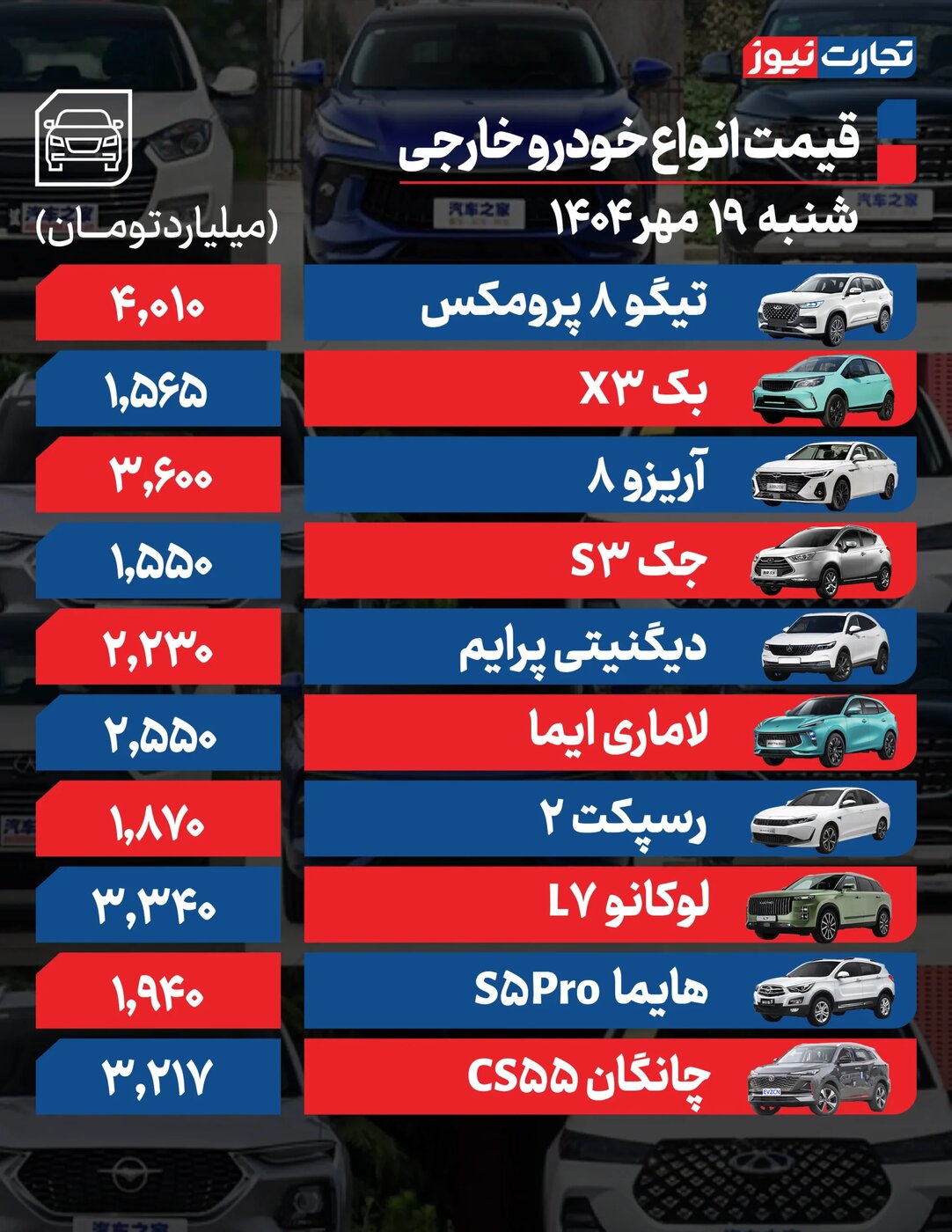 تغییر شدید قیمت محصولات ایران‌خودرو و سایپا امروز شنبه ۱۹ مهر ۱۴۰۴ +جدول