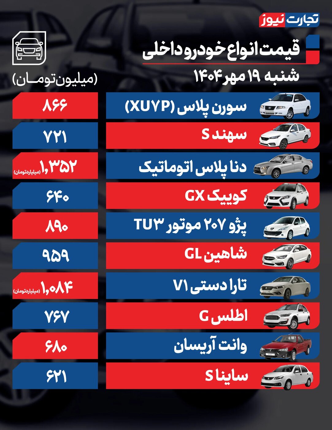 تغییر شدید قیمت محصولات ایران‌خودرو و سایپا امروز شنبه ۱۹ مهر ۱۴۰۴ +جدول