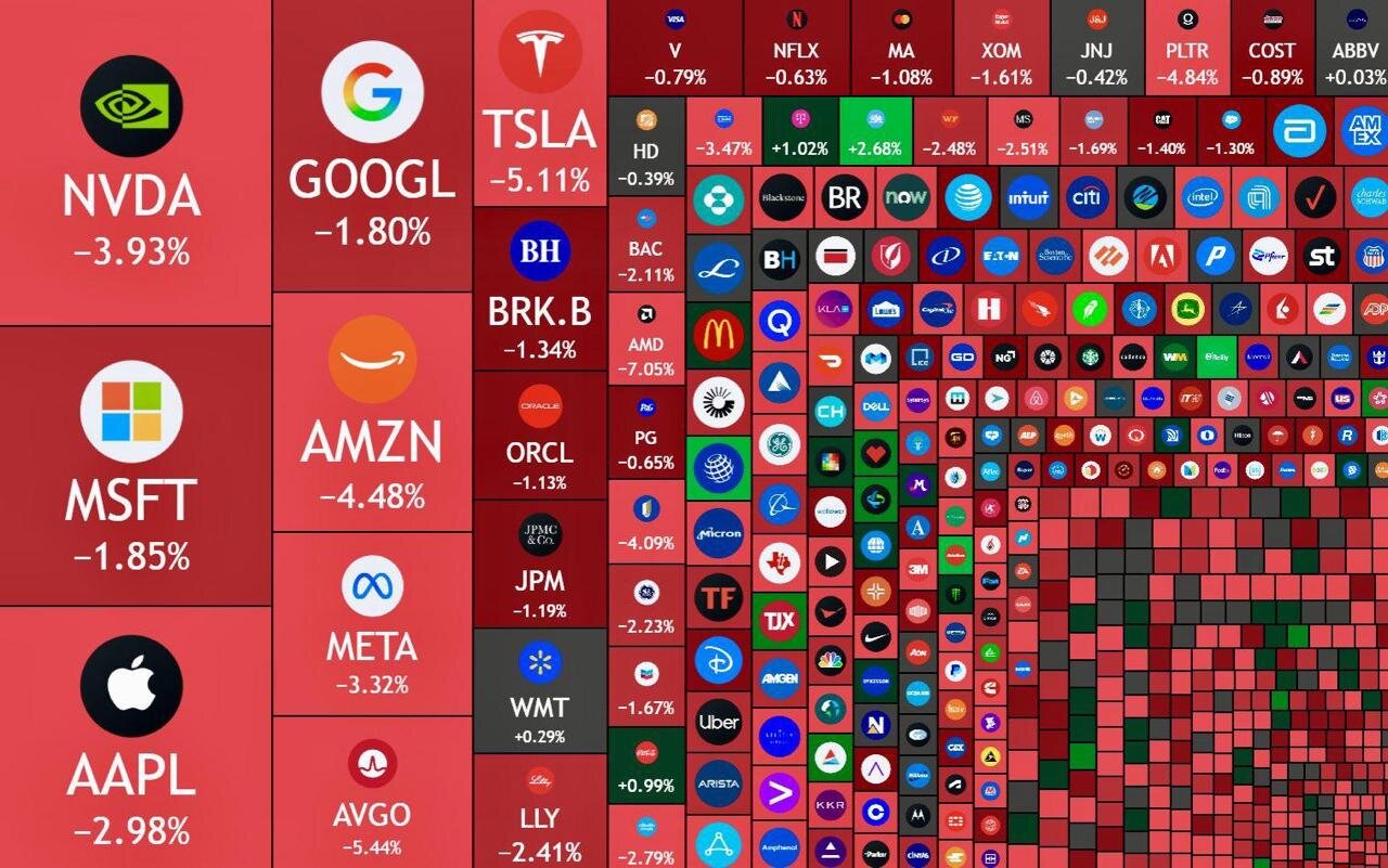 جنگ تجاری شروع شد؛ کاهش ۱.۶ تریلیون دلاری ارزش بازار!
