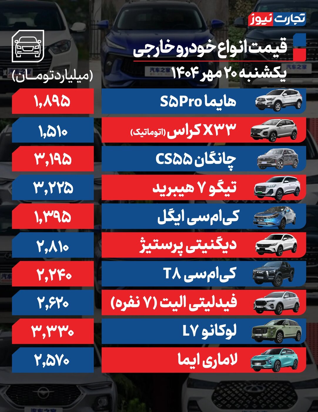تغییر شدید قیمت محصولات ایران‌خودرو و سایپا امروز یکشنبه ۲۰ مهر ۱۴۰۴ +جدول