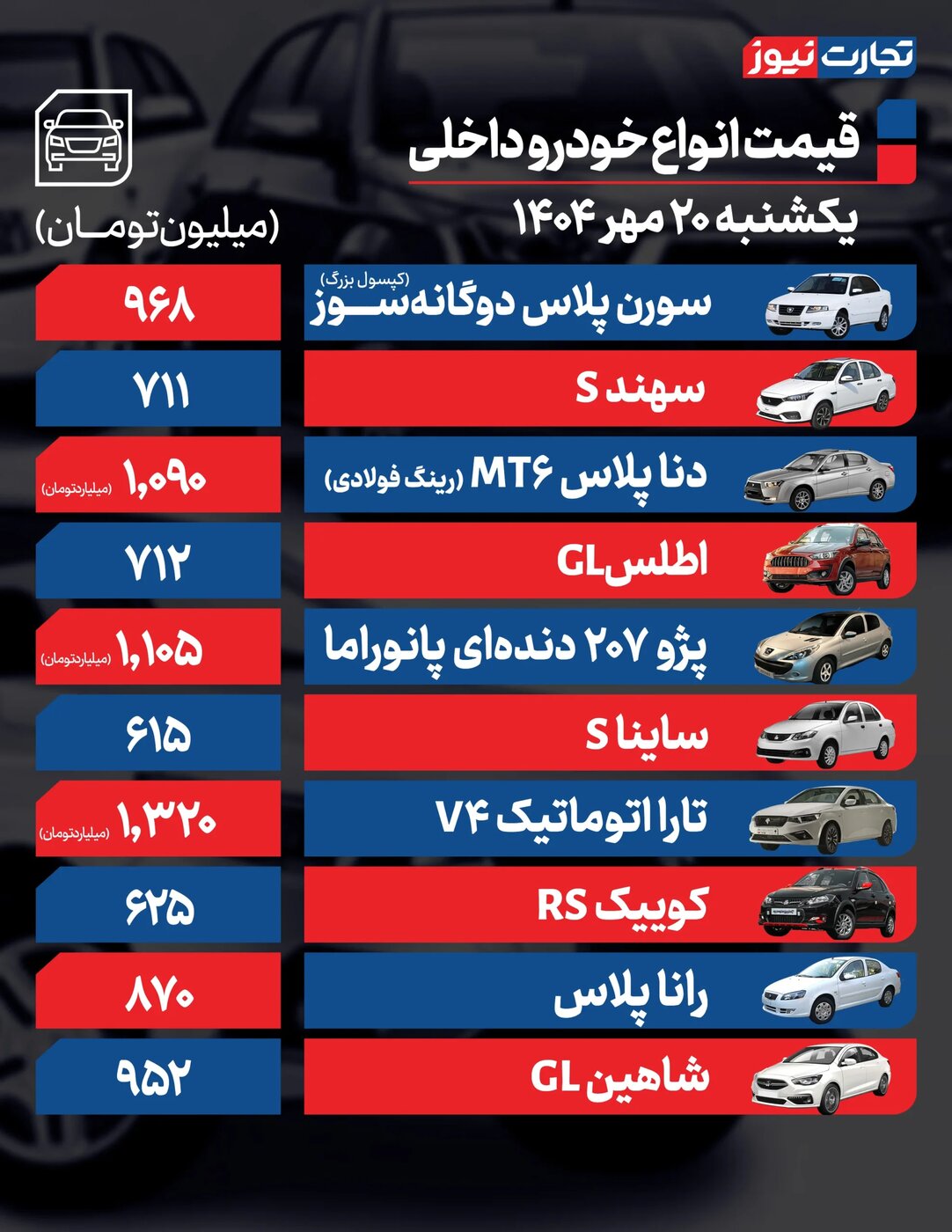 تغییر شدید قیمت محصولات ایرانخودرو و سایپا امروز یکشنبه ۲۰ مهر ۱۴۰۴ +جدول