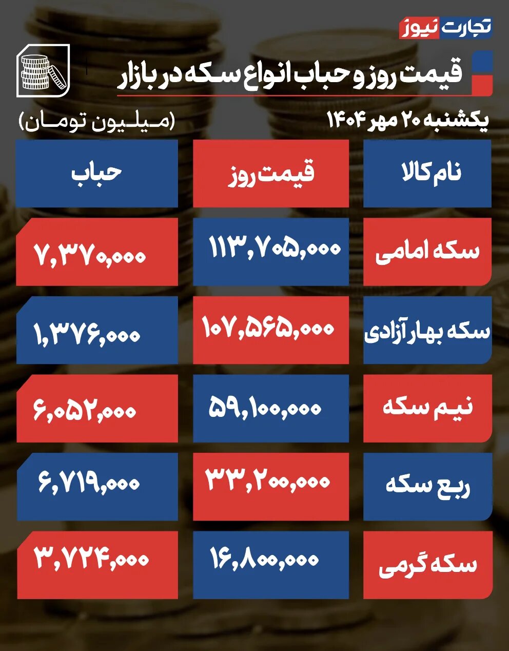 جدول قیمت طلا و سکه