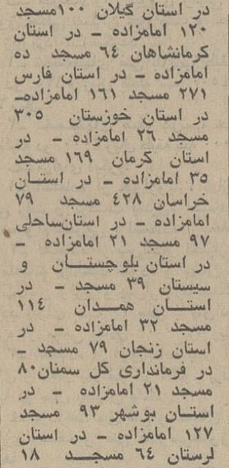آمار خواندنی از تعداد امامزادههای ایران در سال ۱۳۵۴