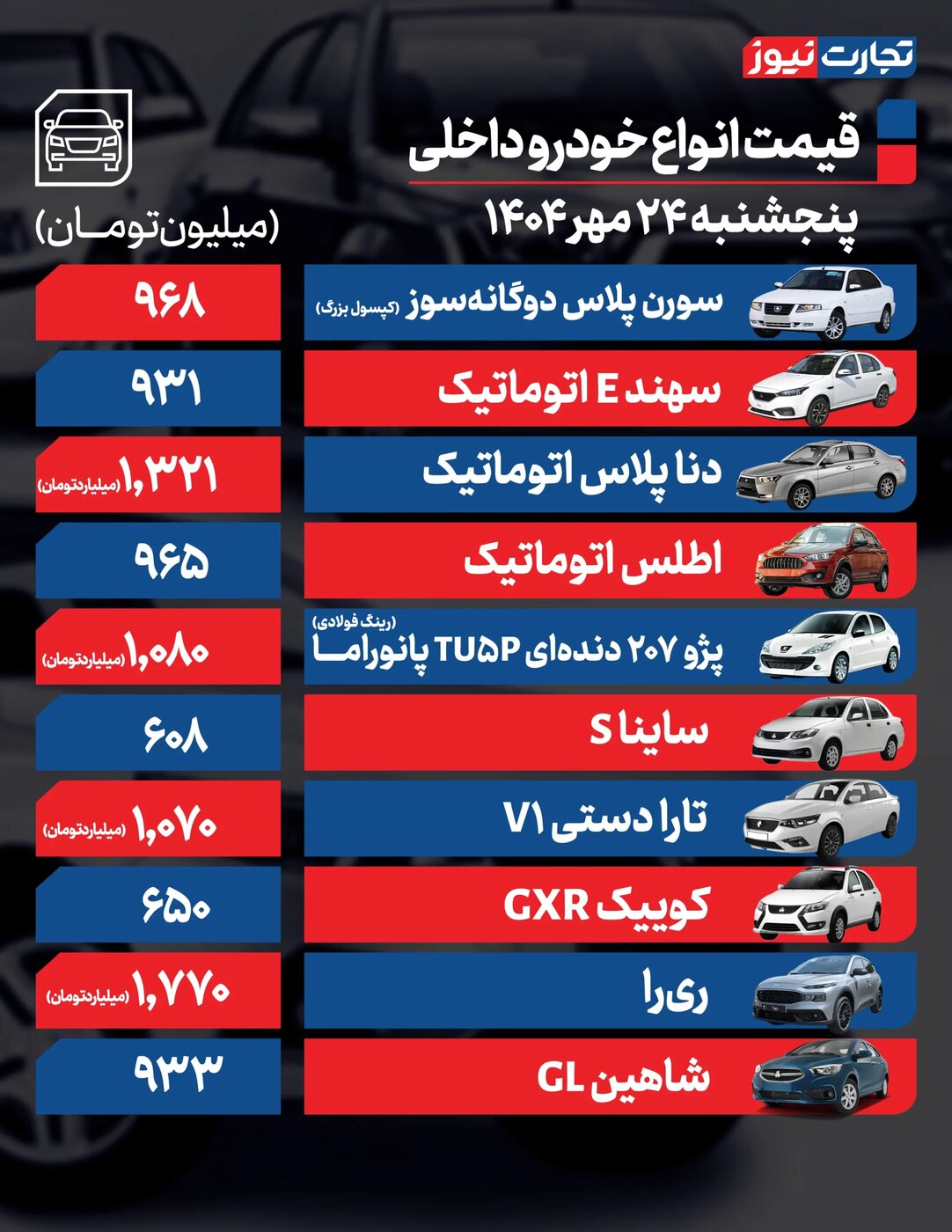 تغییرات شدید قیمت محصولات ایران خودرو و سایپا امروز پنجشنبه ۲۴ مهر ۱۴۰۴