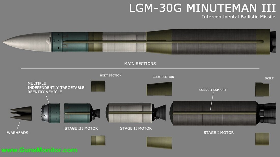 این موشکهای انگشت شمار جهان را تهدید میکنند +تصاویر
