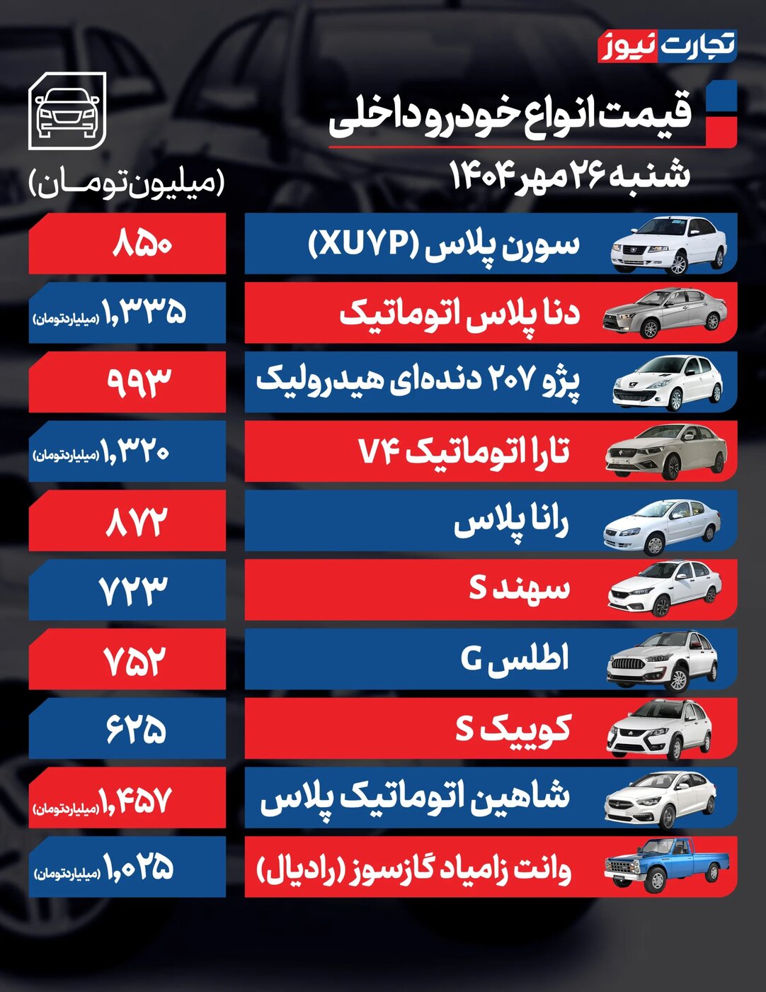 تغییرات قیمتی محصولات ایران خودرو و سایپا امروز شنبه ۲۶ مهر ۱۴۰۴ +جدول