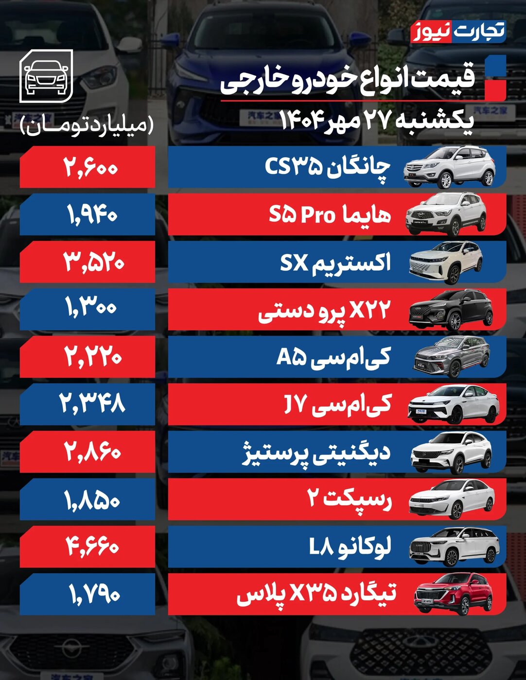 افزایش شدید قیمت محصولات ایران‌خودرو و سایپا امروز یکشنبه ۲۷ مهر ۱۴۰۴