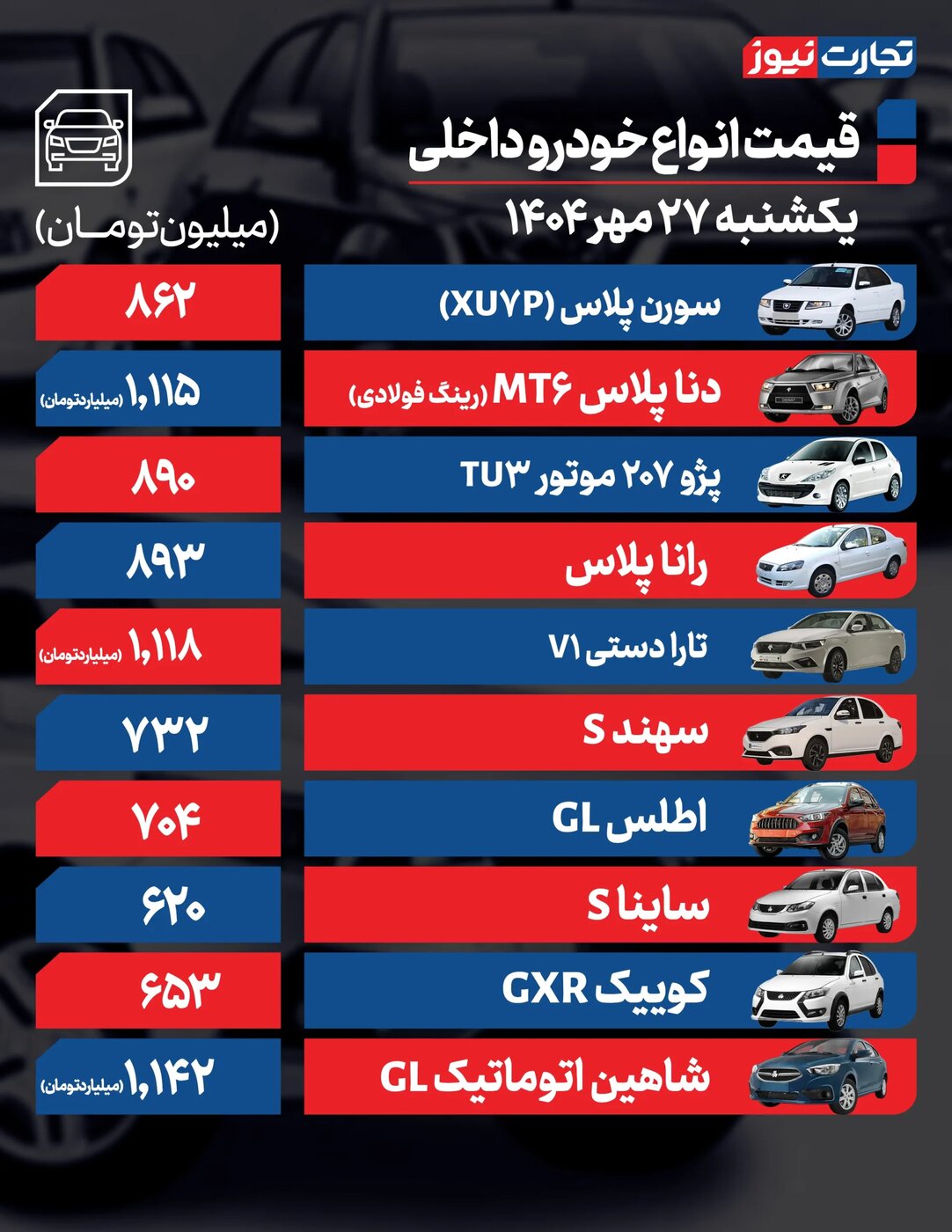 افزایش شدید قیمت محصولات ایران‌خودرو و سایپا امروز یکشنبه ۲۷ مهر ۱۴۰۴