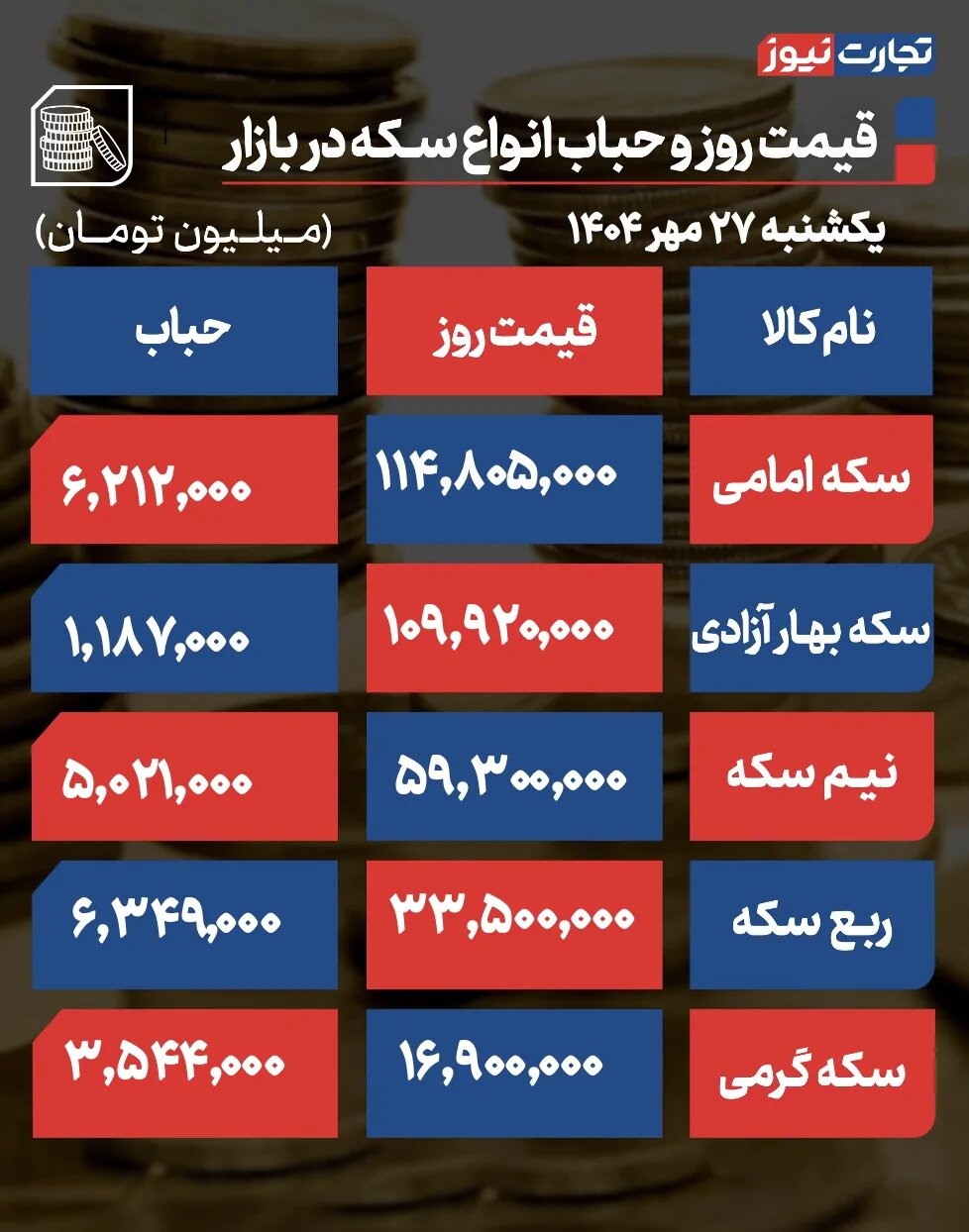جدول قیمت طلا