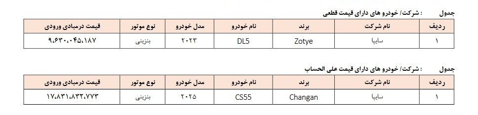 خودروی وارداتی