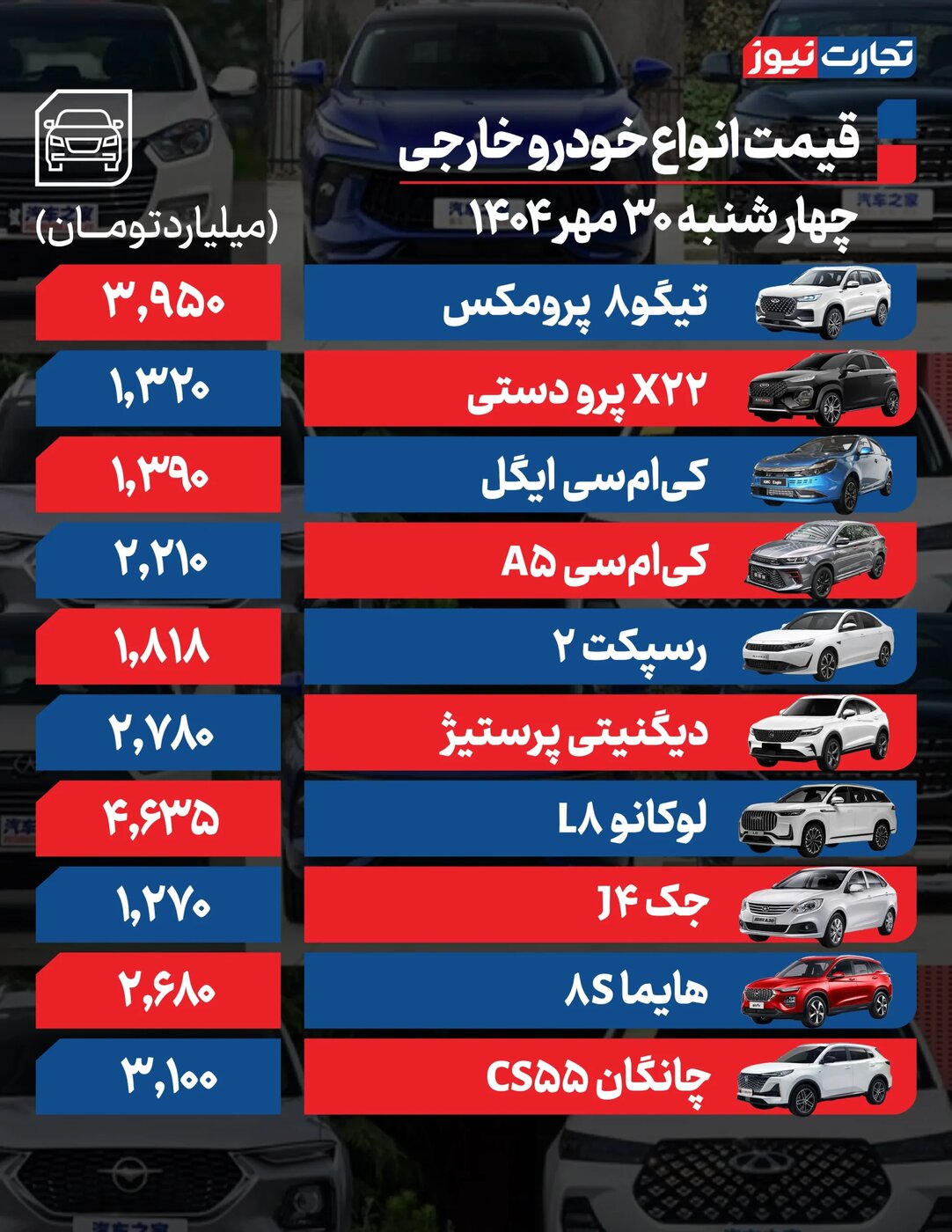 تغییرات شدید قیمت محصولات ایران خودرو و سایپا امورز چهارشنبه ۳۰ مهر ۱۴۰۴ +جدول