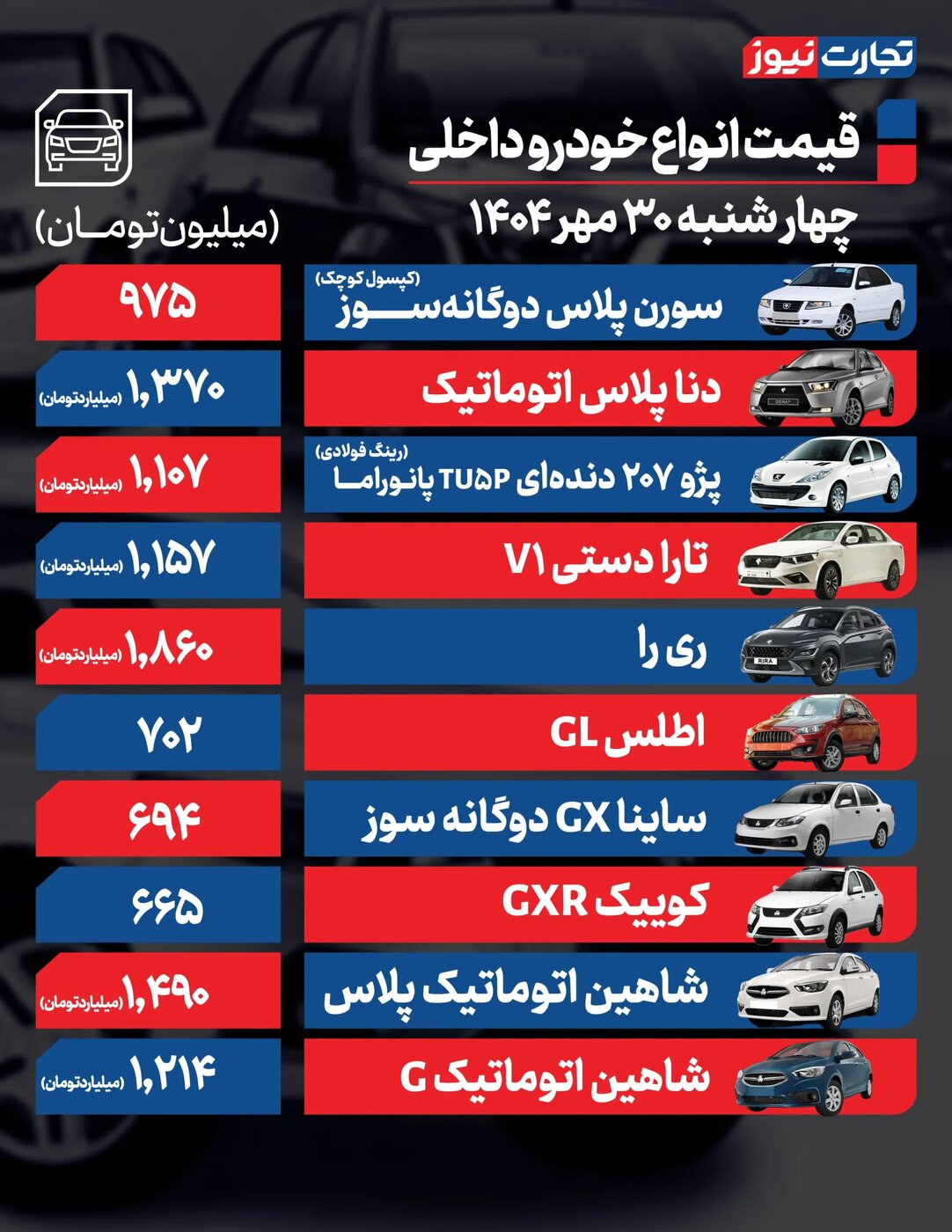 تغییرات شدید قیمت محصولات ایران خودرو و سایپا امورز چهارشنبه ۳۰ مهر ۱۴۰۴ +جدول