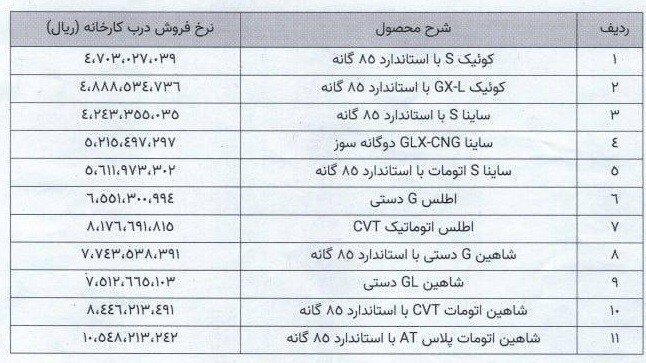 شرکت سایپا نرخ محصولات خود را به روزرسانی کرد +عکس