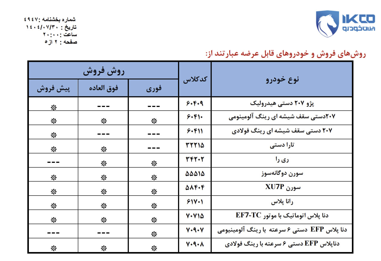 بخشنامه فروش جدید ۱۱ محصول ایران‌خودرو منتشر شد؛ مهلت ثبت‌نام تا ۶ آبان ۱۴۰۴ +قیمت